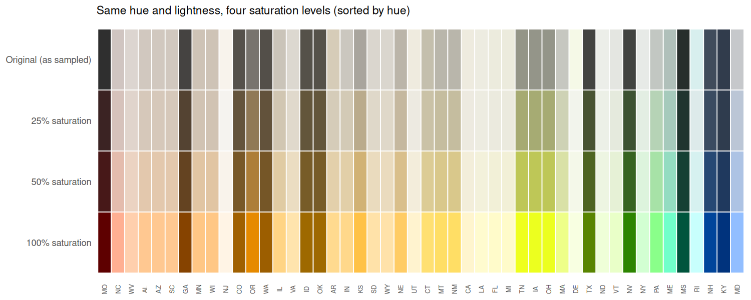 plot of chunk saturation-swatches